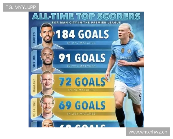 哈兰德 vs 亨利：英超进球效率与影响力对比分析