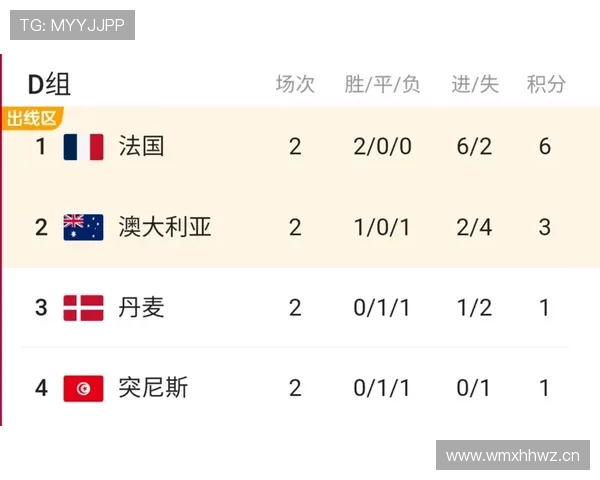 突尼斯2026世界杯赛程预测及小组出线前景分析