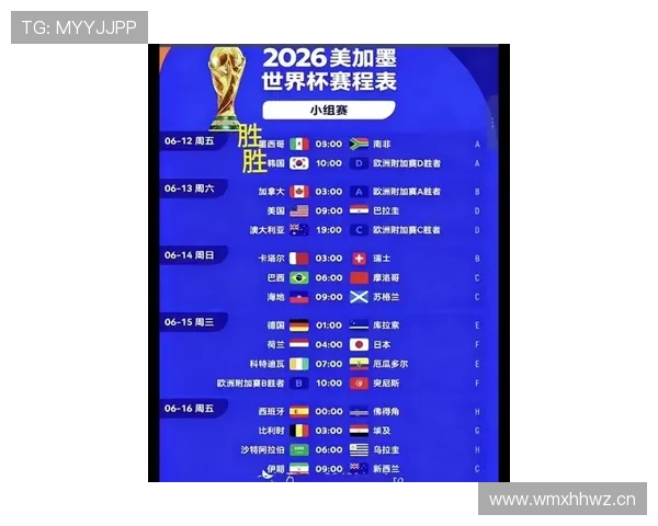 2026世界杯官方晋级判断解析